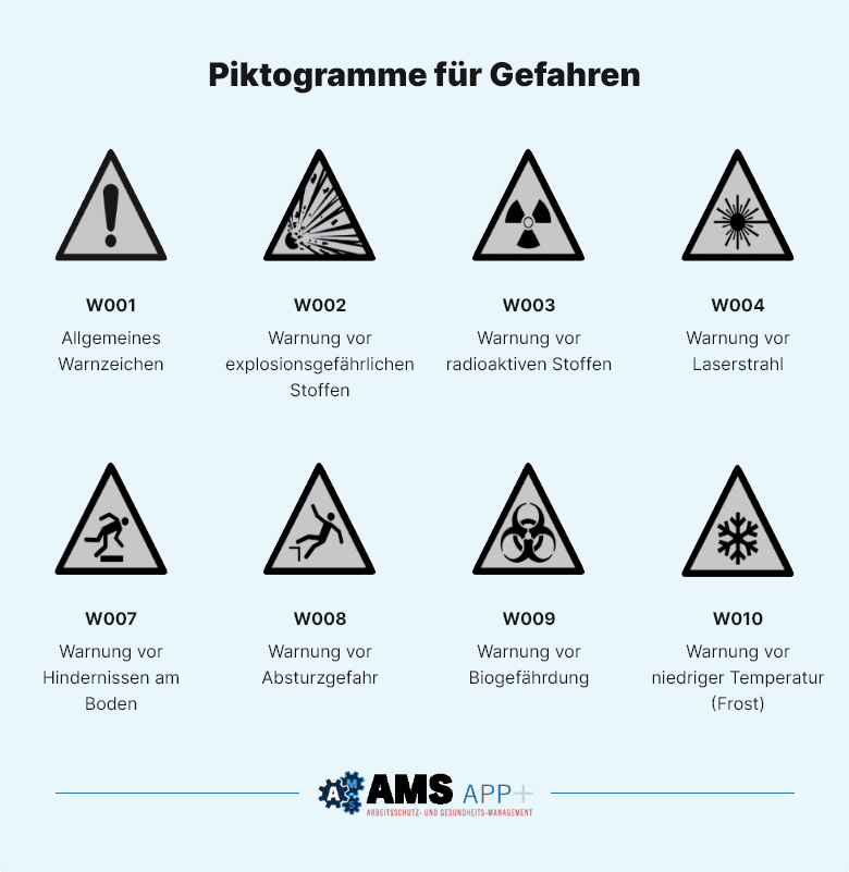 Grafik: Darstellung von verschiedenen Piktogrammen für Gefahren