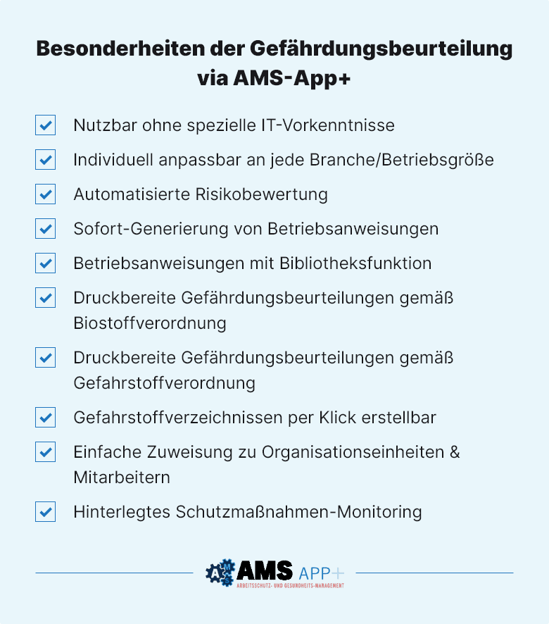 Grafik: Besonderheiten der Gefährdungsbeurteilung via AMS-App+: Nutzbar ohne spezielle IT-Vorkenntnisse, Individuell anpassbar an jede Branche/Betriebsgröße, Automatisierte Risikobewertung, Sofort-Generierung von Betriebsanweisungen , Betriebsanweisungen mit Bibliotheksfunktion, Druckbereite Gefährdungsbeurteilungen gemäß Biostoffverordnung , Druckbereite Gefährdungsbeurteilungen gemäß Gefahrstoffverordnung , Gefahrstoffverzeichnissen per Klick erstellbar, Einfache Zuweisung zu Organisationseinheiten & Mitarbeitern, Hinterlegtes Schutzmaßnahmen-Monitoring