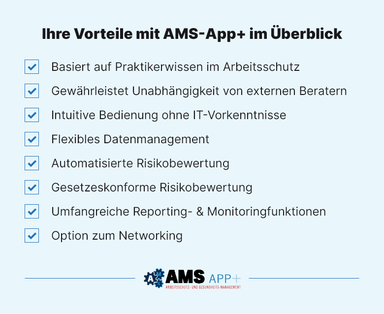 Grafik: Ihre Vorteile mit AMS-App+ im Überblick: 1. Basiert auf Praktikerwissen im Arbeitsschutz, 2. Gewährleistet Unabhängigkeit von externen Beratern, 3. Intuitive Bedienung ohne IT-Vorkenntnisse, 4. Flexibles Datenmanagement Automatisierte Risikobewertung, 5. Gesetzeskonforme Risikobewertung, 6. Umfangreiche Reporting- & Monitoringfunktionen, 7. Option zum Networking