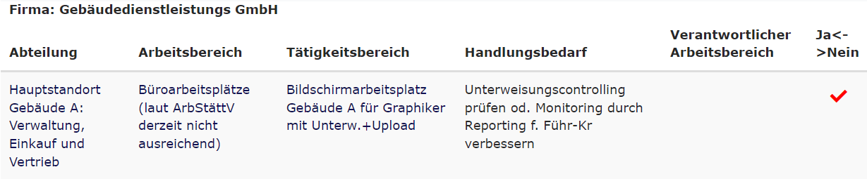 Grafik: Handlungsbedarf-Tabelle für den Tätigkeitsbereich „Bildschirmarbeitsplatz für Grafiker“.